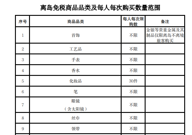 财政部等三部门：调整海南离岛旅客免税购物政策