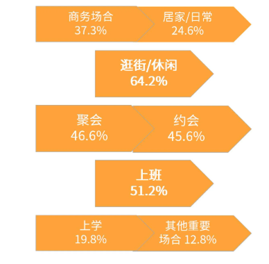商务部拨付86亿元支持消费“三新”试点建设 50城探索服务消费新增长点
